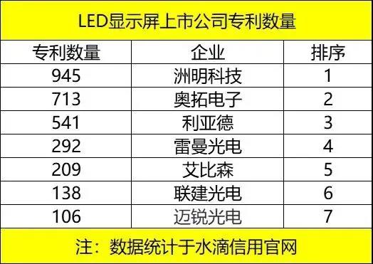 ��������LED������
